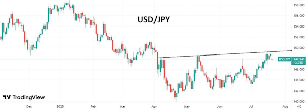 Индекс доллара уже вторую неделю продолжает восстанавливаться